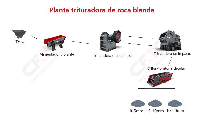 Quarry Crushing Plant